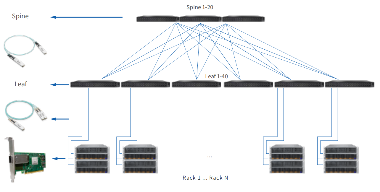 High Performance Computing Solutions